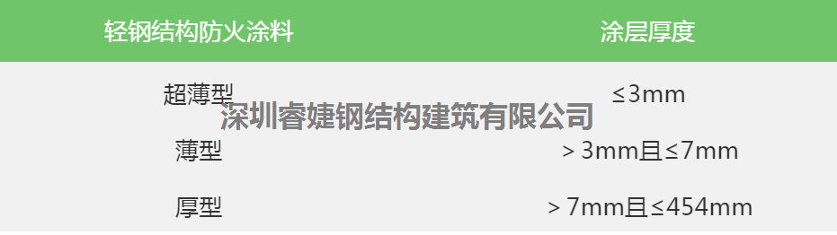 看輕鋼別墅的防火性能，不火都難！(圖3)