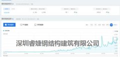 輕鋼建筑發(fā)展為什么越來(lái)越好？關(guān)注的人越來(lái)越多