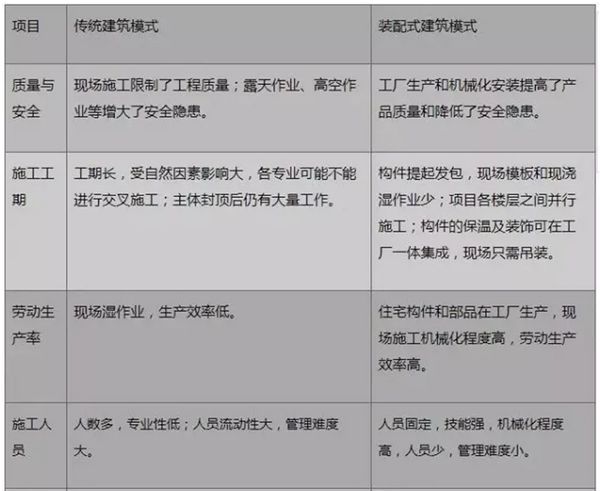 裝配式建筑，“逆市”上揚背后的國家戰略考量(圖1)