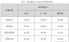 為什么說(shuō)建筑工業(yè)化是建筑業(yè)發(fā)展的必然之路？