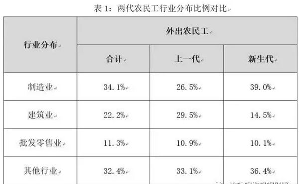 為什么說(shuō)建筑工業(yè)化是建筑業(yè)發(fā)展的必然之路？(圖1)