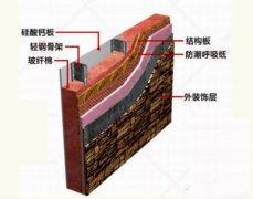 輕鋼結構大揭秘，輕鋼別墅到底有什么優(yōu)點(diǎn)？