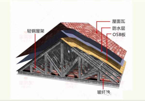 輕鋼結構大揭秘，輕鋼別墅到底有什么優(yōu)點(diǎn)？(圖3)