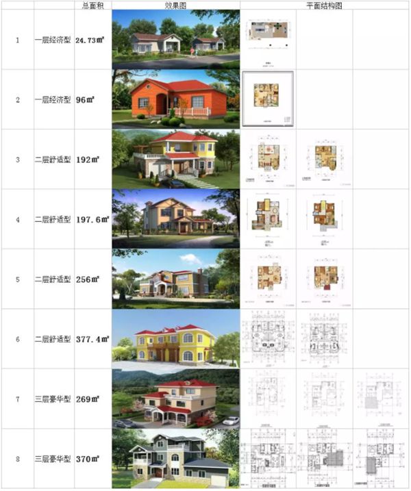 2021年睿婕輕鋼別墅年終建房?jì)?yōu)惠來(lái)襲，回鄉下蓋別墅過(guò)新年！(圖17)
