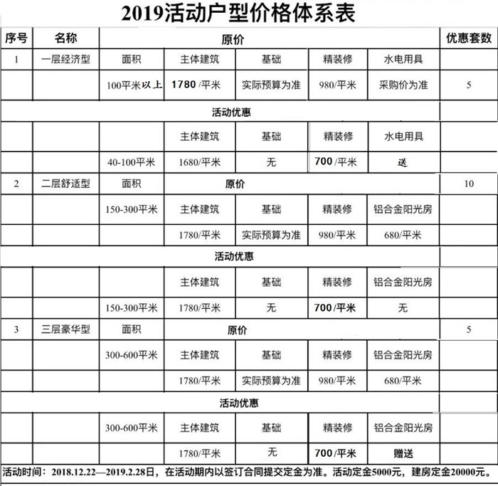2021年睿婕輕鋼別墅年終建房?jì)?yōu)惠來(lái)襲,回鄉下蓋別墅過(guò)新年!(圖16) 睿婕輕鋼別墅價(jià)格表