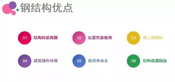 睿婕輕鋼別墅不只是美觀(guān)舒適，更有超高品質(zhì)！(圖2)