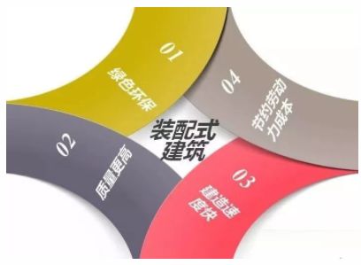 睿婕輕鋼別墅不只是美觀(guān)舒適，更有超高品質(zhì)！(圖3)