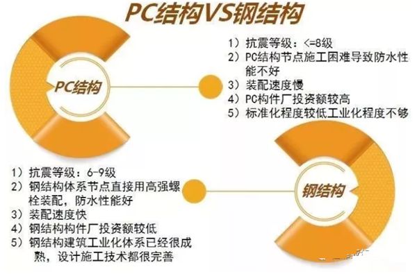 睿婕輕鋼別墅不只是美觀(guān)舒適，更有超高品質(zhì)！(圖4)