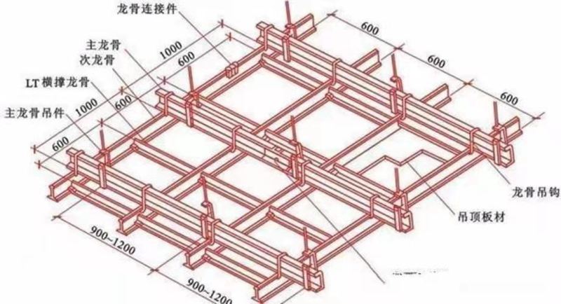 輕鋼龍骨有哪些基本情況？全面解析(圖2)