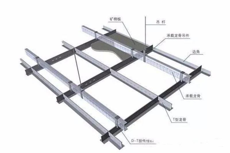輕鋼龍骨有哪些基本情況？全面解析(圖5)